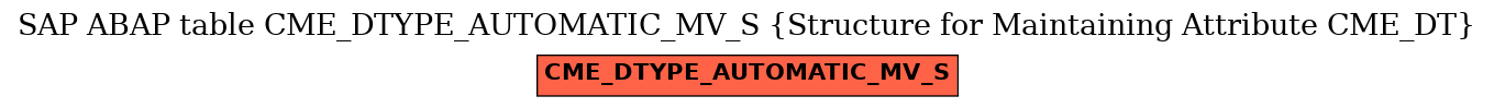 E-R Diagram for table CME_DTYPE_AUTOMATIC_MV_S (Structure for Maintaining Attribute CME_DT)