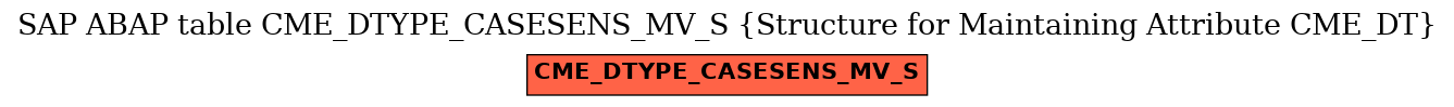 E-R Diagram for table CME_DTYPE_CASESENS_MV_S (Structure for Maintaining Attribute CME_DT)