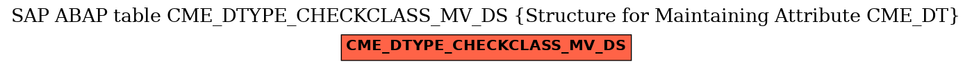 E-R Diagram for table CME_DTYPE_CHECKCLASS_MV_DS (Structure for Maintaining Attribute CME_DT)