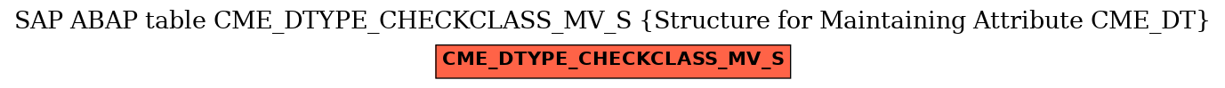 E-R Diagram for table CME_DTYPE_CHECKCLASS_MV_S (Structure for Maintaining Attribute CME_DT)
