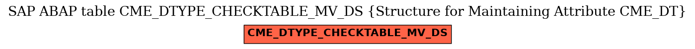 E-R Diagram for table CME_DTYPE_CHECKTABLE_MV_DS (Structure for Maintaining Attribute CME_DT)