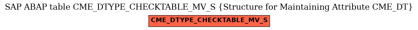 E-R Diagram for table CME_DTYPE_CHECKTABLE_MV_S (Structure for Maintaining Attribute CME_DT)