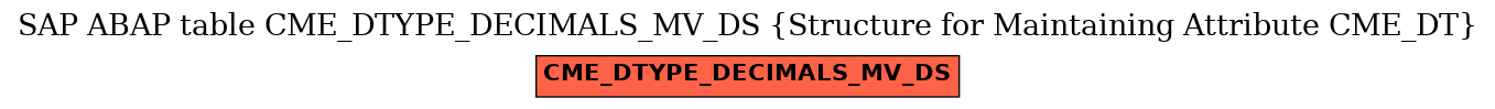 E-R Diagram for table CME_DTYPE_DECIMALS_MV_DS (Structure for Maintaining Attribute CME_DT)