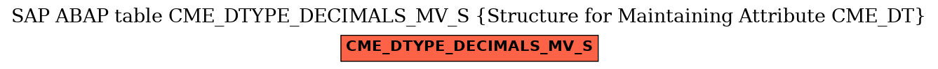 E-R Diagram for table CME_DTYPE_DECIMALS_MV_S (Structure for Maintaining Attribute CME_DT)