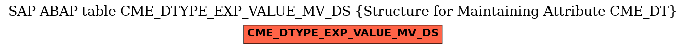 E-R Diagram for table CME_DTYPE_EXP_VALUE_MV_DS (Structure for Maintaining Attribute CME_DT)