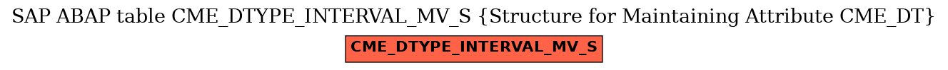 E-R Diagram for table CME_DTYPE_INTERVAL_MV_S (Structure for Maintaining Attribute CME_DT)