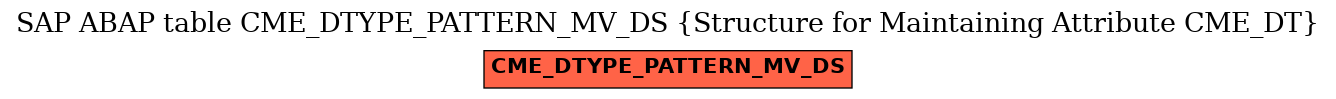 E-R Diagram for table CME_DTYPE_PATTERN_MV_DS (Structure for Maintaining Attribute CME_DT)