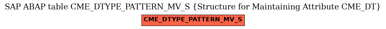 E-R Diagram for table CME_DTYPE_PATTERN_MV_S (Structure for Maintaining Attribute CME_DT)