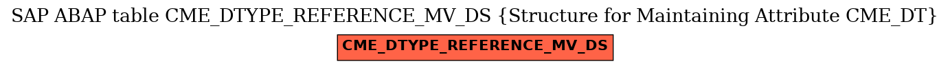 E-R Diagram for table CME_DTYPE_REFERENCE_MV_DS (Structure for Maintaining Attribute CME_DT)