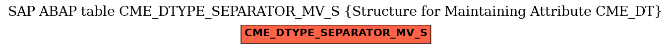 E-R Diagram for table CME_DTYPE_SEPARATOR_MV_S (Structure for Maintaining Attribute CME_DT)