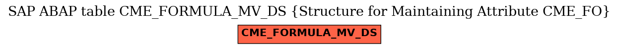 E-R Diagram for table CME_FORMULA_MV_DS (Structure for Maintaining Attribute CME_FO)