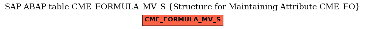 E-R Diagram for table CME_FORMULA_MV_S (Structure for Maintaining Attribute CME_FO)