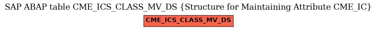 E-R Diagram for table CME_ICS_CLASS_MV_DS (Structure for Maintaining Attribute CME_IC)