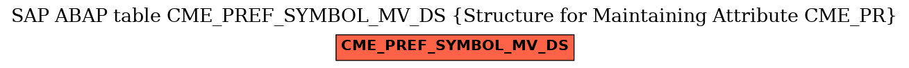 E-R Diagram for table CME_PREF_SYMBOL_MV_DS (Structure for Maintaining Attribute CME_PR)