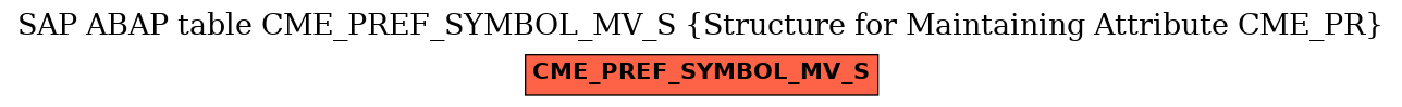 E-R Diagram for table CME_PREF_SYMBOL_MV_S (Structure for Maintaining Attribute CME_PR)