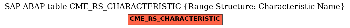 E-R Diagram for table CME_RS_CHARACTERISTIC (Range Structure: Characteristic Name)