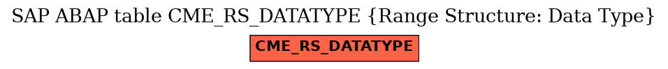 E-R Diagram for table CME_RS_DATATYPE (Range Structure: Data Type)