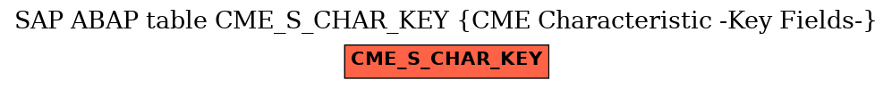 E-R Diagram for table CME_S_CHAR_KEY (CME Characteristic -Key Fields-)