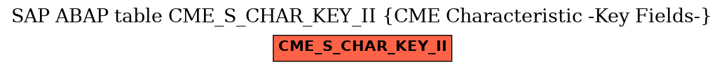 E-R Diagram for table CME_S_CHAR_KEY_II (CME Characteristic -Key Fields-)