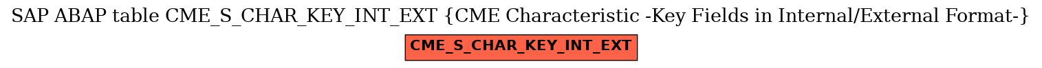 E-R Diagram for table CME_S_CHAR_KEY_INT_EXT (CME Characteristic -Key Fields in Internal/External Format-)