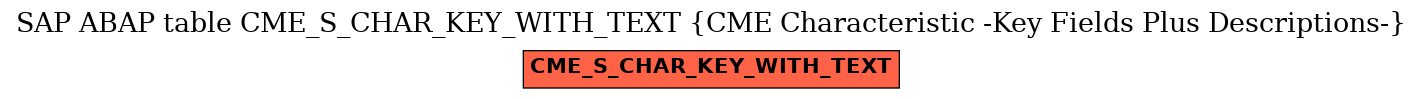 E-R Diagram for table CME_S_CHAR_KEY_WITH_TEXT (CME Characteristic -Key Fields Plus Descriptions-)