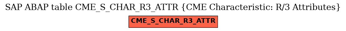 E-R Diagram for table CME_S_CHAR_R3_ATTR (CME Characteristic: R/3 Attributes)