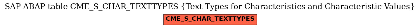 E-R Diagram for table CME_S_CHAR_TEXTTYPES (Text Types for Characteristics and Characteristic Values)