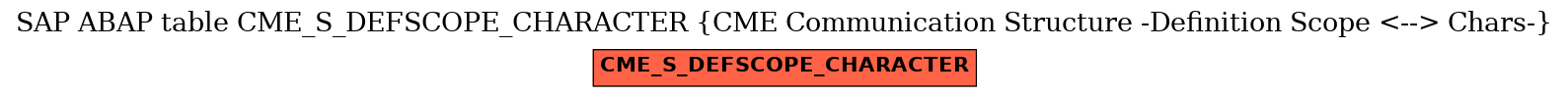 E-R Diagram for table CME_S_DEFSCOPE_CHARACTER (CME Communication Structure -Definition Scope <--> Chars-)