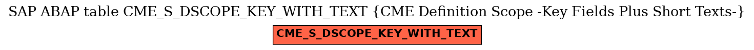 E-R Diagram for table CME_S_DSCOPE_KEY_WITH_TEXT (CME Definition Scope -Key Fields Plus Short Texts-)