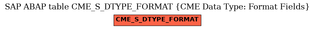 E-R Diagram for table CME_S_DTYPE_FORMAT (CME Data Type: Format Fields)