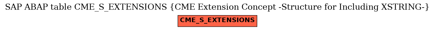 E-R Diagram for table CME_S_EXTENSIONS (CME Extension Concept -Structure for Including XSTRING-)