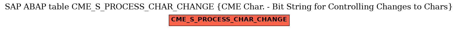 E-R Diagram for table CME_S_PROCESS_CHAR_CHANGE (CME Char. - Bit String for Controlling Changes to Chars)