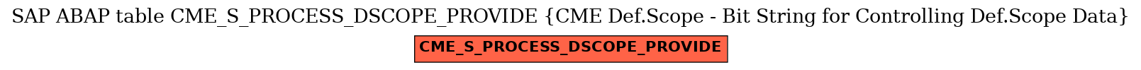 E-R Diagram for table CME_S_PROCESS_DSCOPE_PROVIDE (CME Def.Scope - Bit String for Controlling Def.Scope Data)