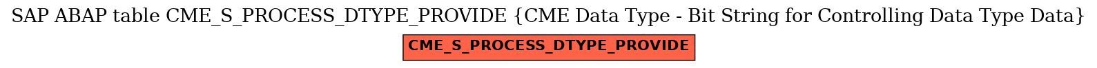 E-R Diagram for table CME_S_PROCESS_DTYPE_PROVIDE (CME Data Type - Bit String for Controlling Data Type Data)