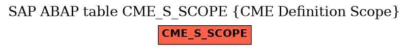 E-R Diagram for table CME_S_SCOPE (CME Definition Scope)