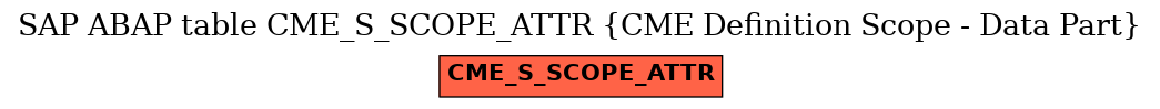 E-R Diagram for table CME_S_SCOPE_ATTR (CME Definition Scope - Data Part)