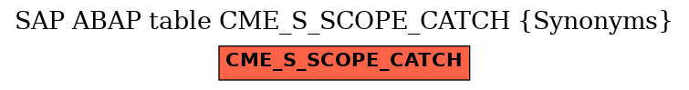 E-R Diagram for table CME_S_SCOPE_CATCH (Synonyms)