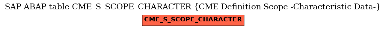 E-R Diagram for table CME_S_SCOPE_CHARACTER (CME Definition Scope -Characteristic Data-)