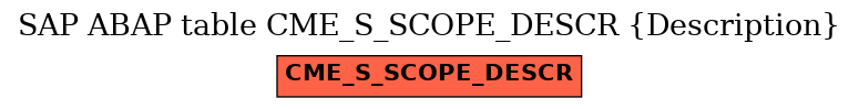 E-R Diagram for table CME_S_SCOPE_DESCR (Description)