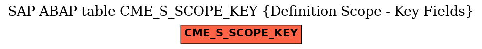 E-R Diagram for table CME_S_SCOPE_KEY (Definition Scope - Key Fields)