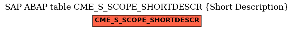 E-R Diagram for table CME_S_SCOPE_SHORTDESCR (Short Description)