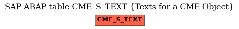 E-R Diagram for table CME_S_TEXT (Texts for a CME Object)