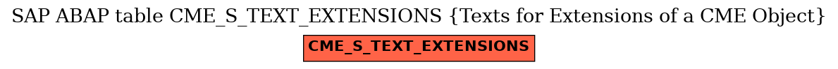 E-R Diagram for table CME_S_TEXT_EXTENSIONS (Texts for Extensions of a CME Object)