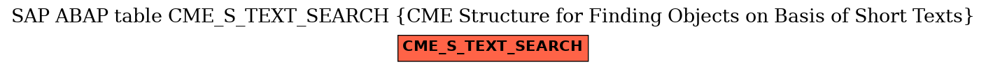 E-R Diagram for table CME_S_TEXT_SEARCH (CME Structure for Finding Objects on Basis of Short Texts)