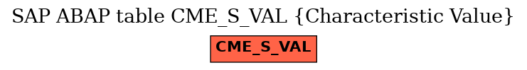 E-R Diagram for table CME_S_VAL (Characteristic Value)