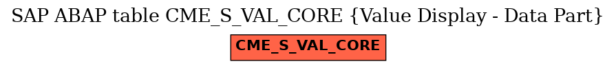 E-R Diagram for table CME_S_VAL_CORE (Value Display - Data Part)