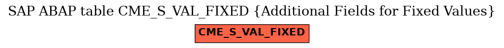 E-R Diagram for table CME_S_VAL_FIXED (Additional Fields for Fixed Values)