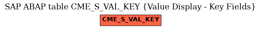E-R Diagram for table CME_S_VAL_KEY (Value Display - Key Fields)
