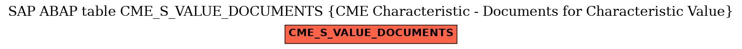 E-R Diagram for table CME_S_VALUE_DOCUMENTS (CME Characteristic - Documents for Characteristic Value)