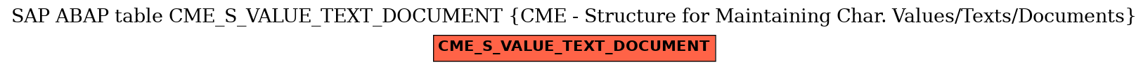 E-R Diagram for table CME_S_VALUE_TEXT_DOCUMENT (CME - Structure for Maintaining Char. Values/Texts/Documents)